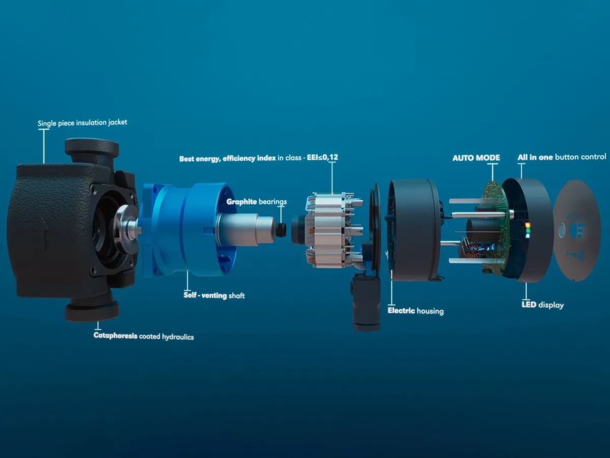 Pompa circulatie IMP Pumps NMT MINI 15/40-130