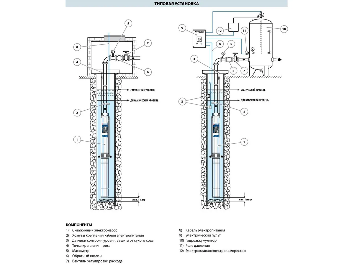 Hidraulica Pedrollo 4SR2-27
