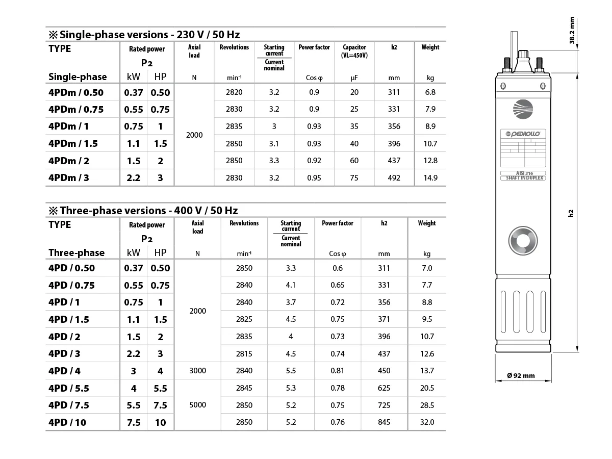 Motor Pedrollo 4PD-0.75HP-0.55kW-400V