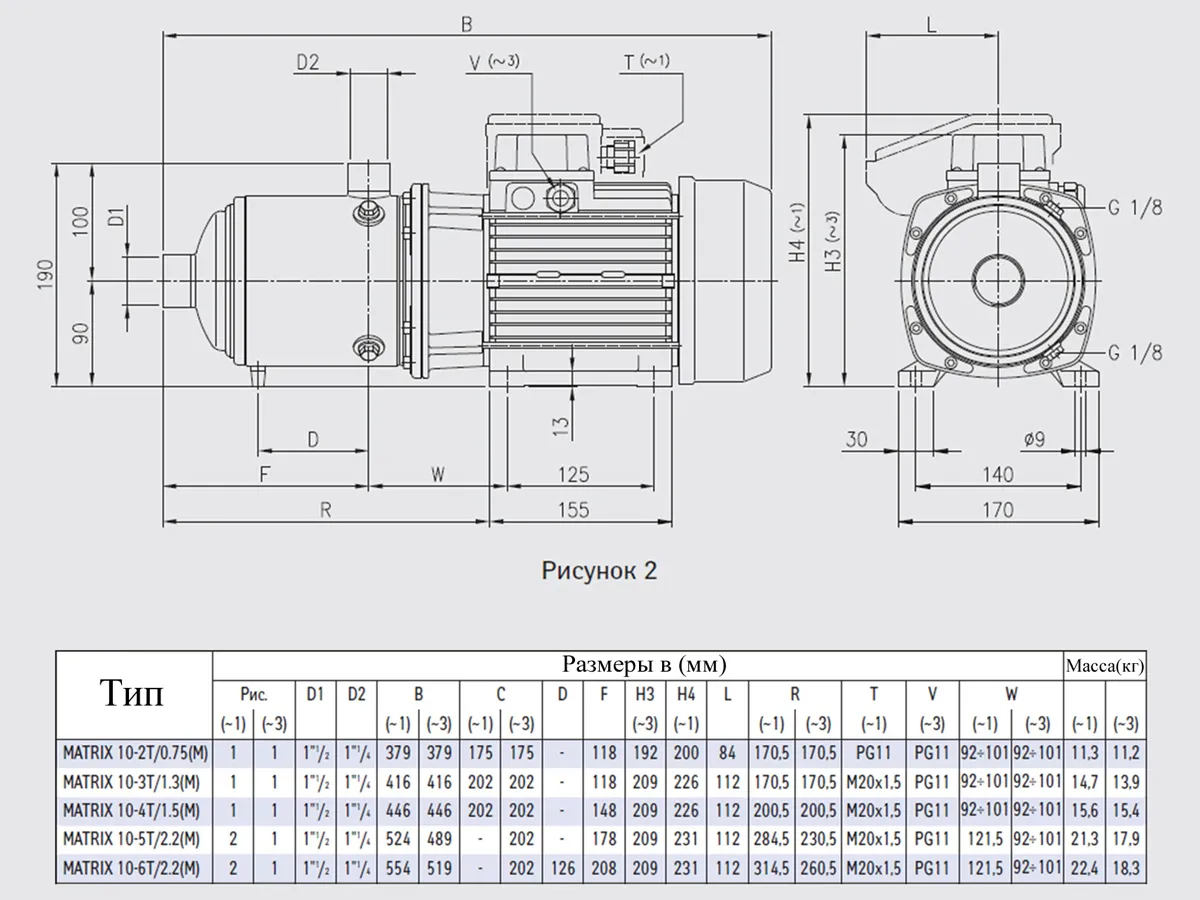 Pompa de suprafata EBARA MATRIX 10-3T/1,3 KW
