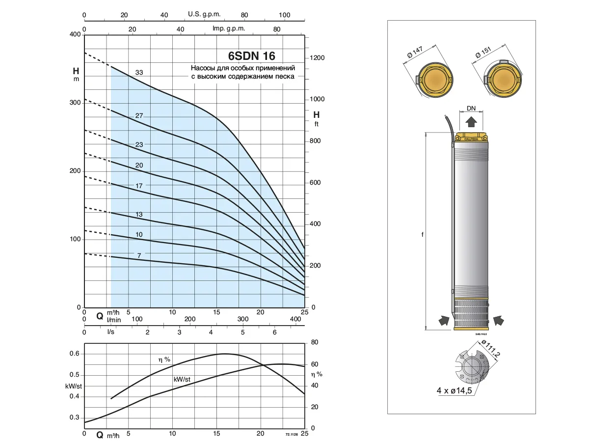 Pompa submersibila CALPEDA 6SDN 16/27 (15kw) cu cablu si flansa 6"