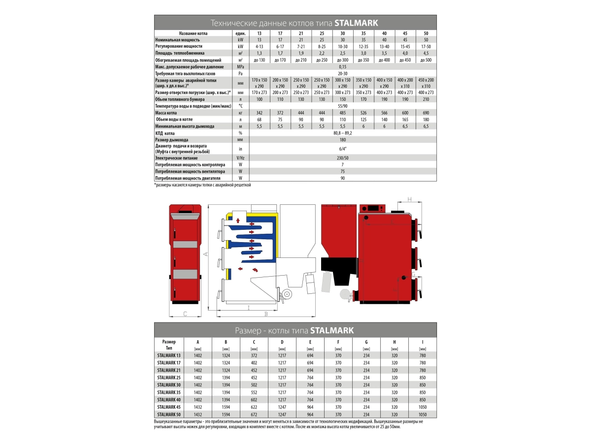 Cazan pe combustibil solid cu incarcare automata STALMARK MINI 30 kW