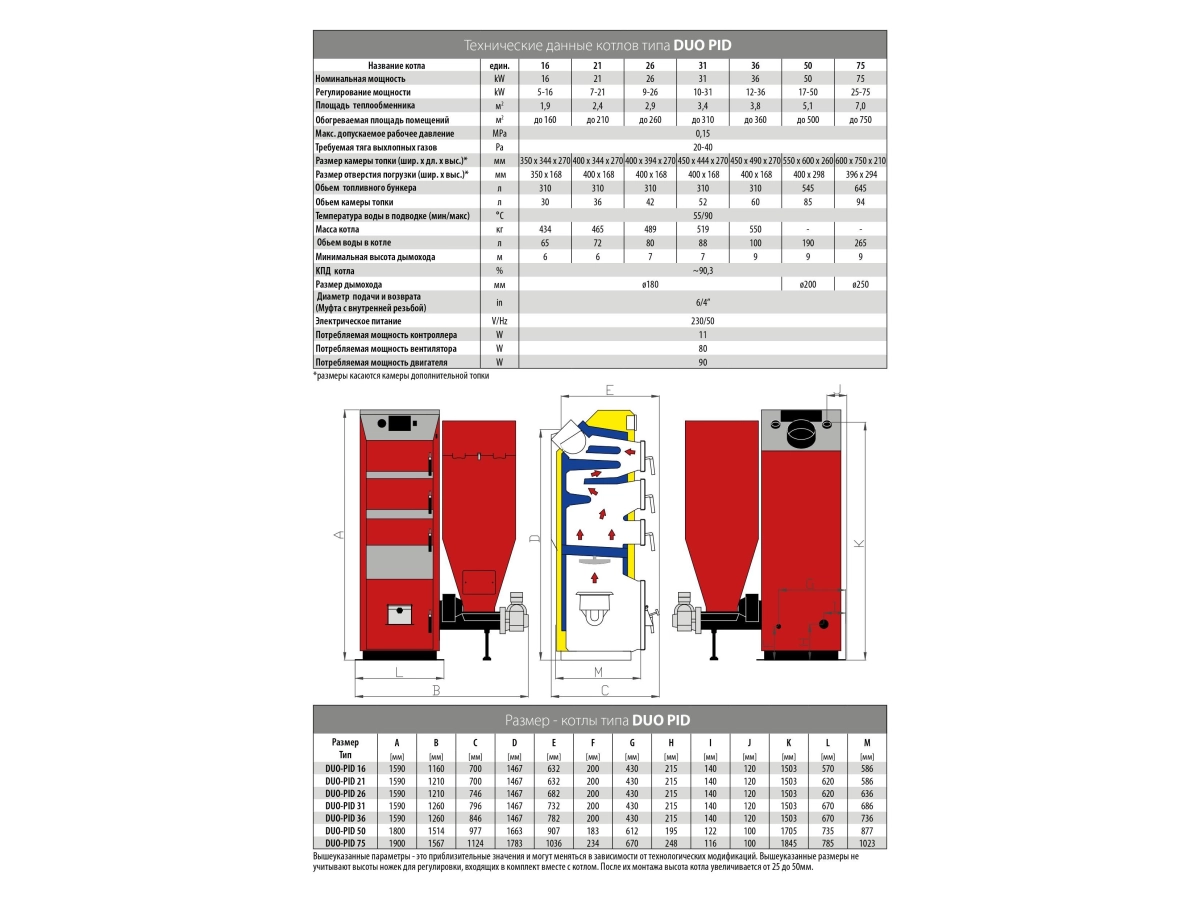 Cazan pe combustibil solid cu incarcare automata STALMARK DUO PID 31 kW