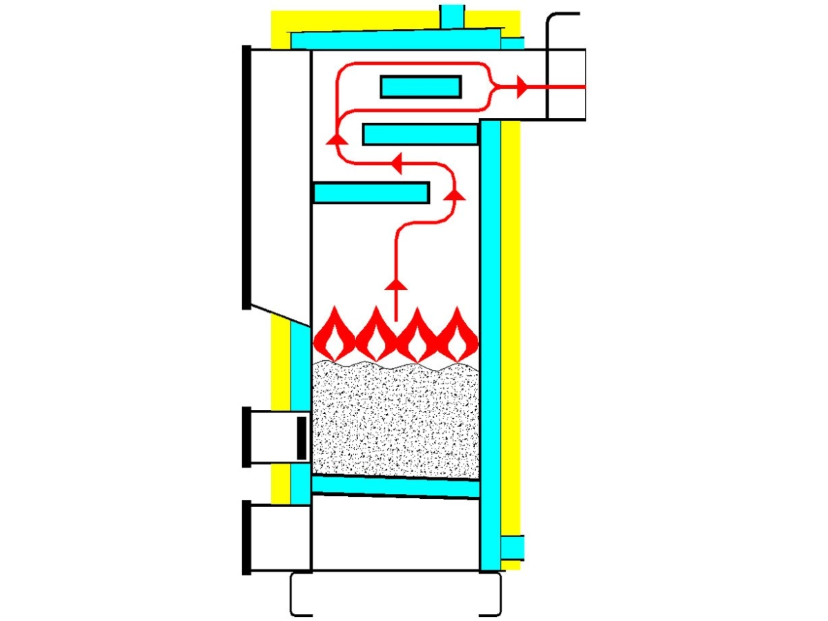 Cazan pe combustibil solid LOGITERM standardMAX 20 kW