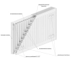 Стальной панельный радиатор DD PREMIUM TIP 22 500x2000 (VaillantGroup)