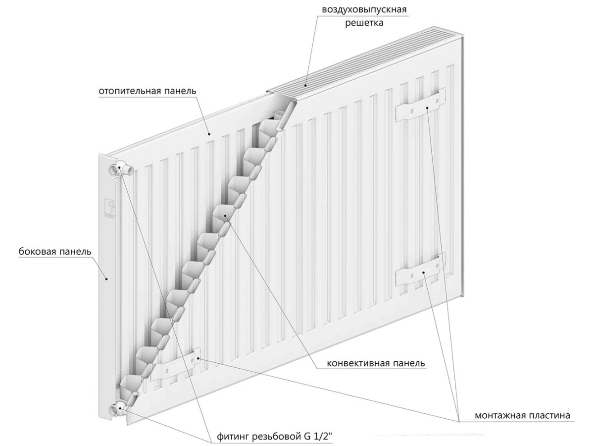 Radiator panel din otel DD PREMIUM TIP 21 500x1200