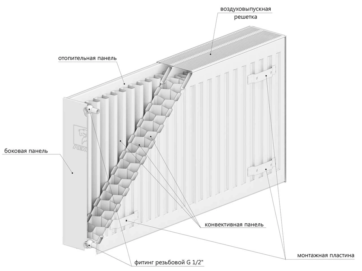 Radiator panel din otel DD PREMIUM TIP 33 300x2000