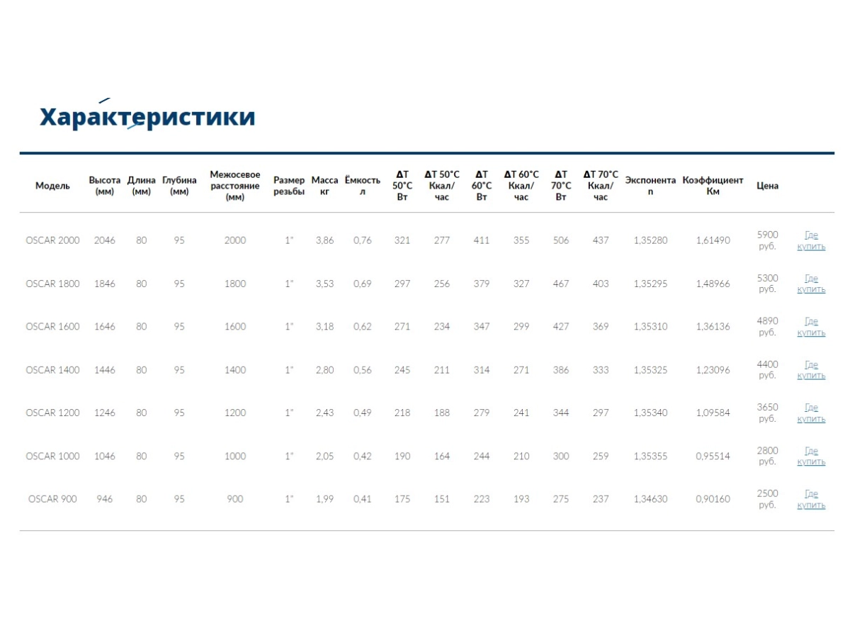 Алюминиевый радиатор GLOBAL OSCAR H1400