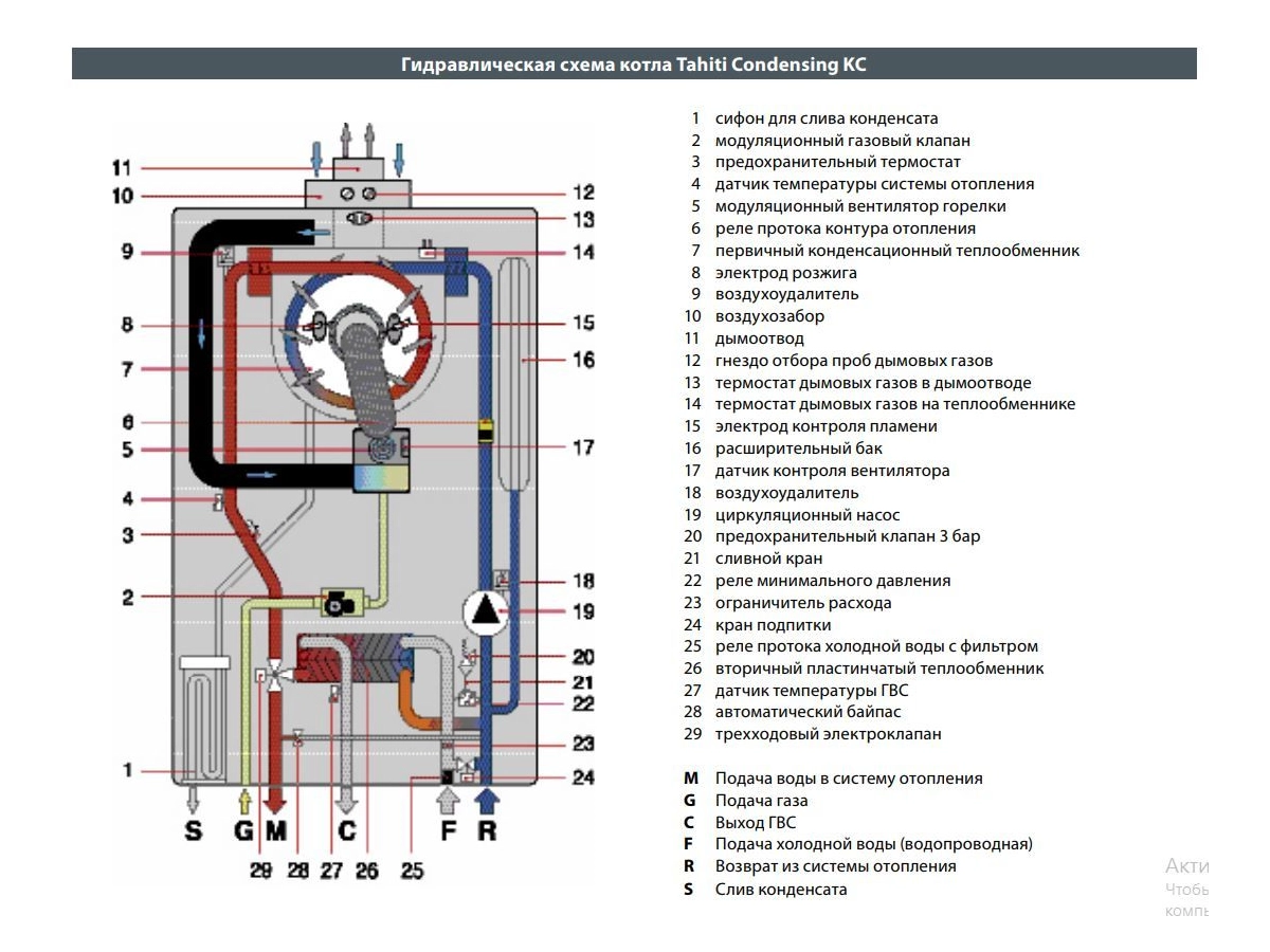 Cazan pe gaz in condensare FONDITAL TAHITI LINE TECHCOND KC 28kW