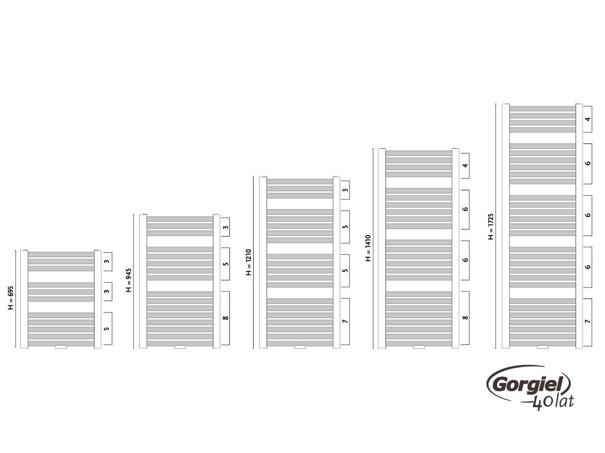 Radiator design GORGIEL ZENITH DR AZ-DR