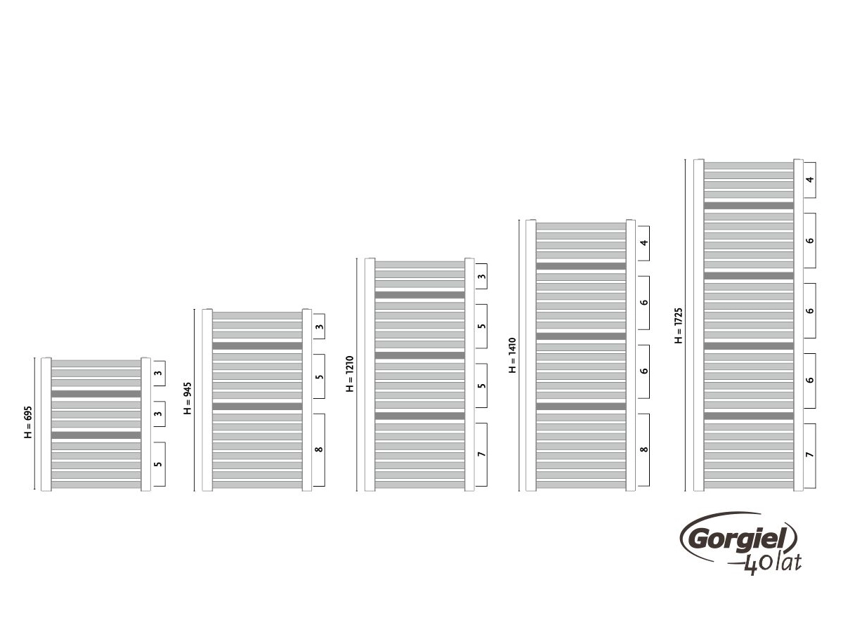 Radiator design GORGIEL ZENITH DR/P AZ-DR/P