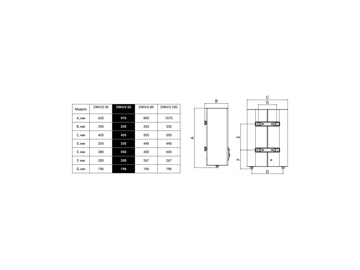 Boiler electric Zanussi Nero 100 L