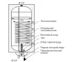 Boiler electric+autonom SWG(S) Neptun Kombi Electronik 80 L