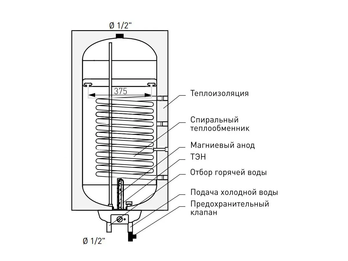 Boiler electric+autonom SWG(S) Neptun Kombi Electronik 100 L
