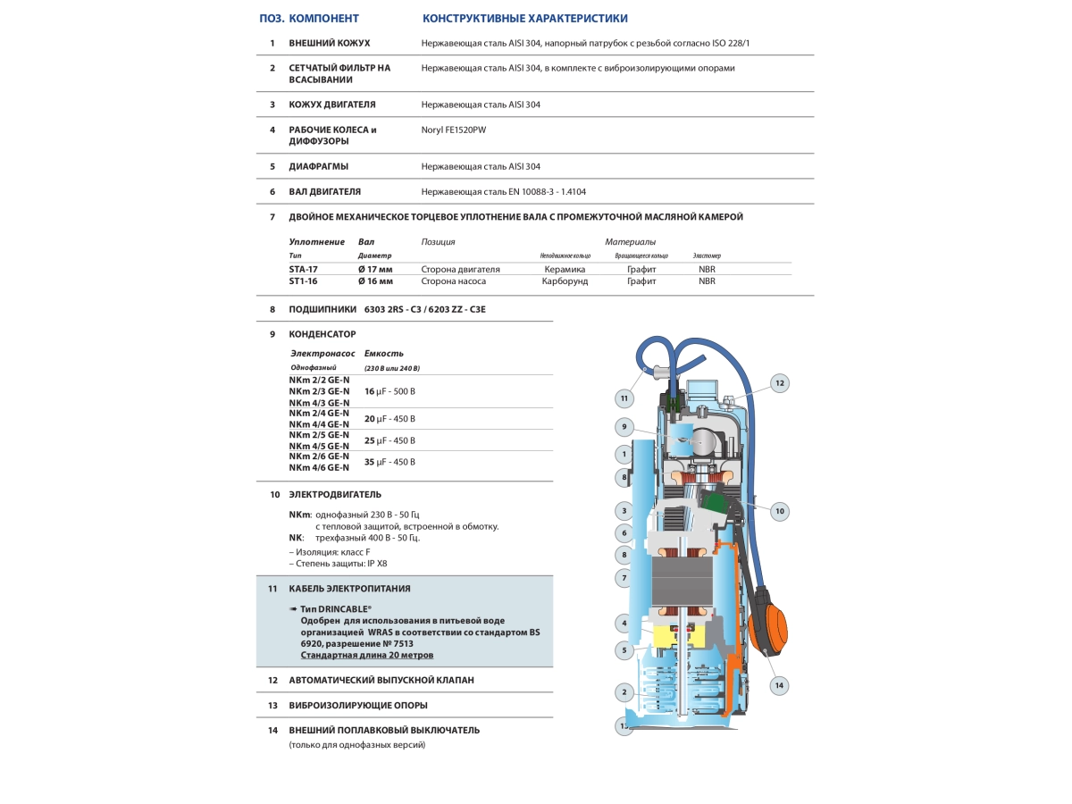 Pompa submersibila Pedrollo TOP MULTI-2 pina la 42 m, 0,55 kW
