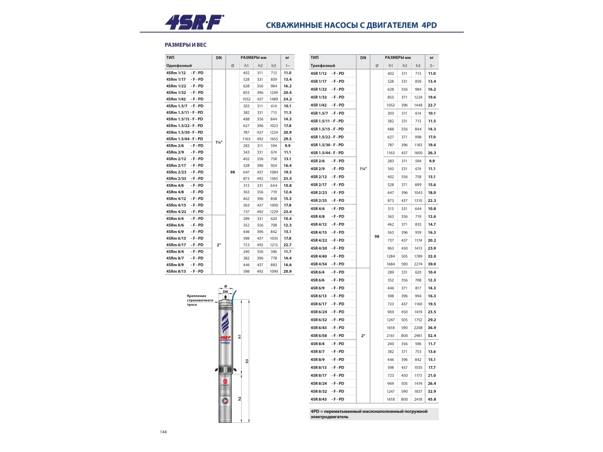 Pompa submersibila Pedrollo 4SR2m/9 F-PD pina la 70 m, 0.55 kW