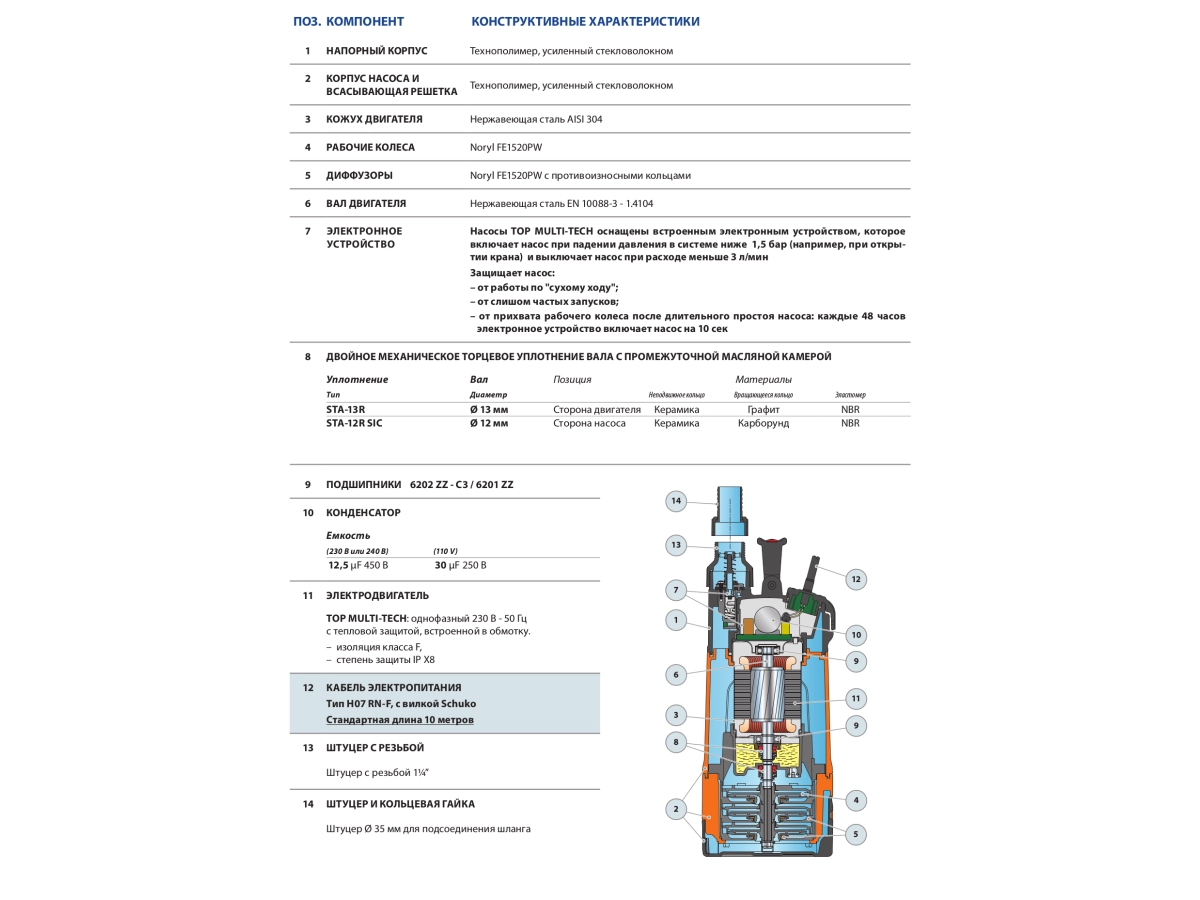 Pompa submersibila Pedrollo TOP MULTI-TECH 2 pina la 42 m, 0,55 kW cu automatica