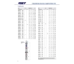 Pompa submersibila Pedrollo 4SR2m/17 F-PD pina la 127 m, 1.1 kW