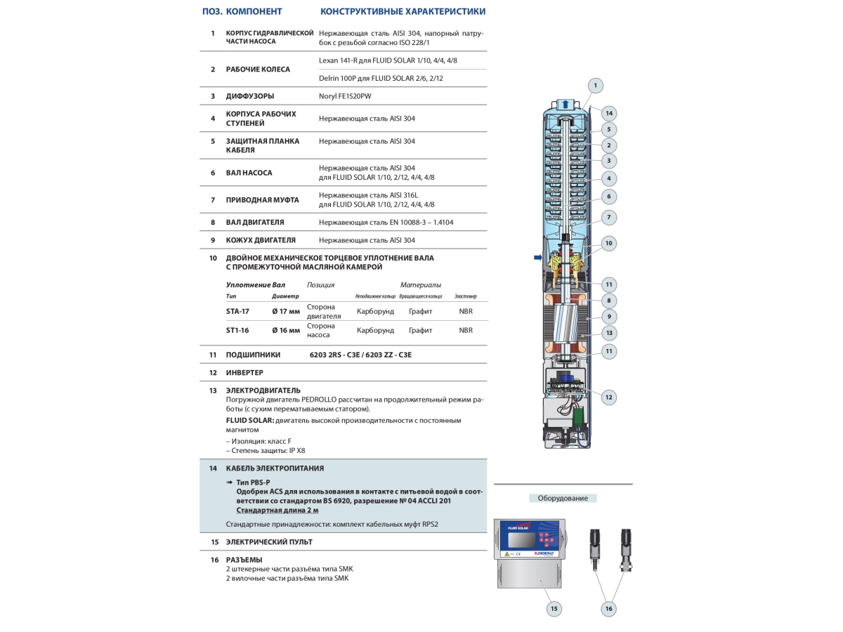 Pompa submersibila Pedrollo FLUID SOLAR 2-6 0,75 kW на солнечных панелях Pedrollo