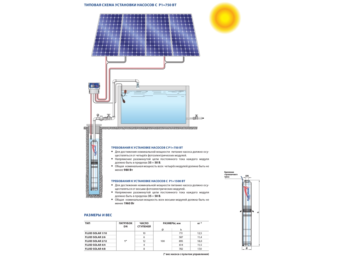 Pompa submersibila Pedrollo FLUID SOLAR 2-6 0,75 kW на солнечных панелях Pedrollo