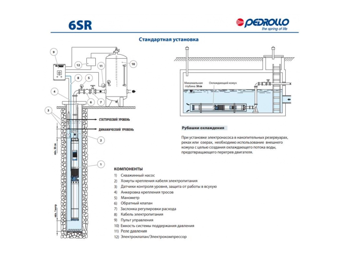 Poma submersibila Pedrollo 6SR12/25-PD