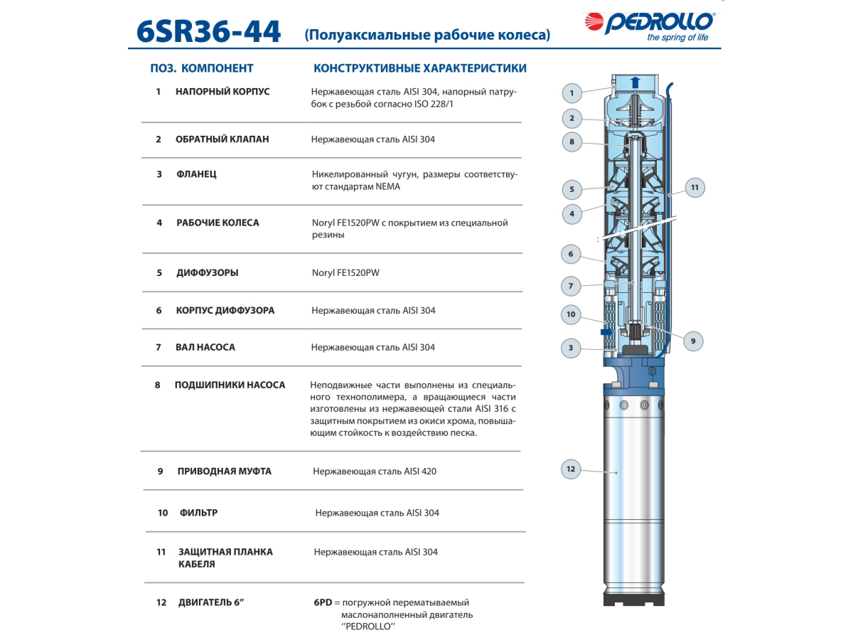 Poma submersibila Pedrollo 6SR36/11-PD