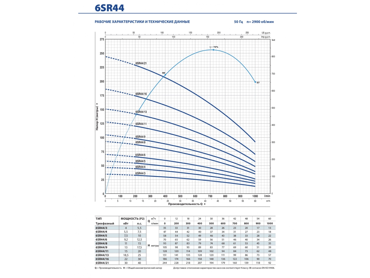 Глубинный насос Pedrollo 6SR44/11-PD