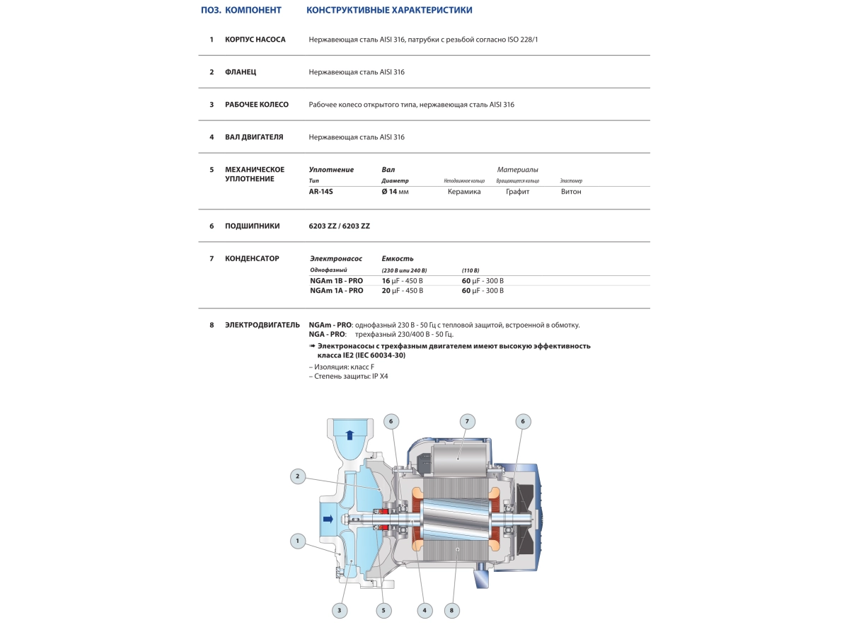 Pompa de apa din INOX cu rotor deschis Pedrollo PRO-NGAm1A