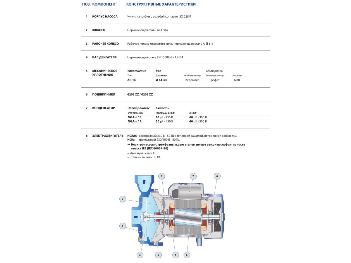 Pompa de apa cu rotor deschis Pedrollo NGAm1A