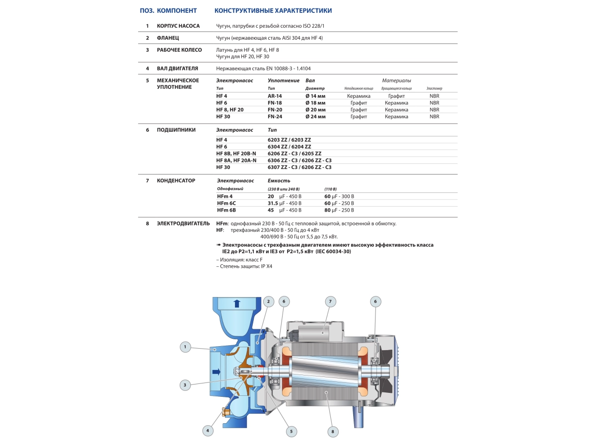 Pompa electrica centrifuga de capacitate medie Pedrollo HF 30B