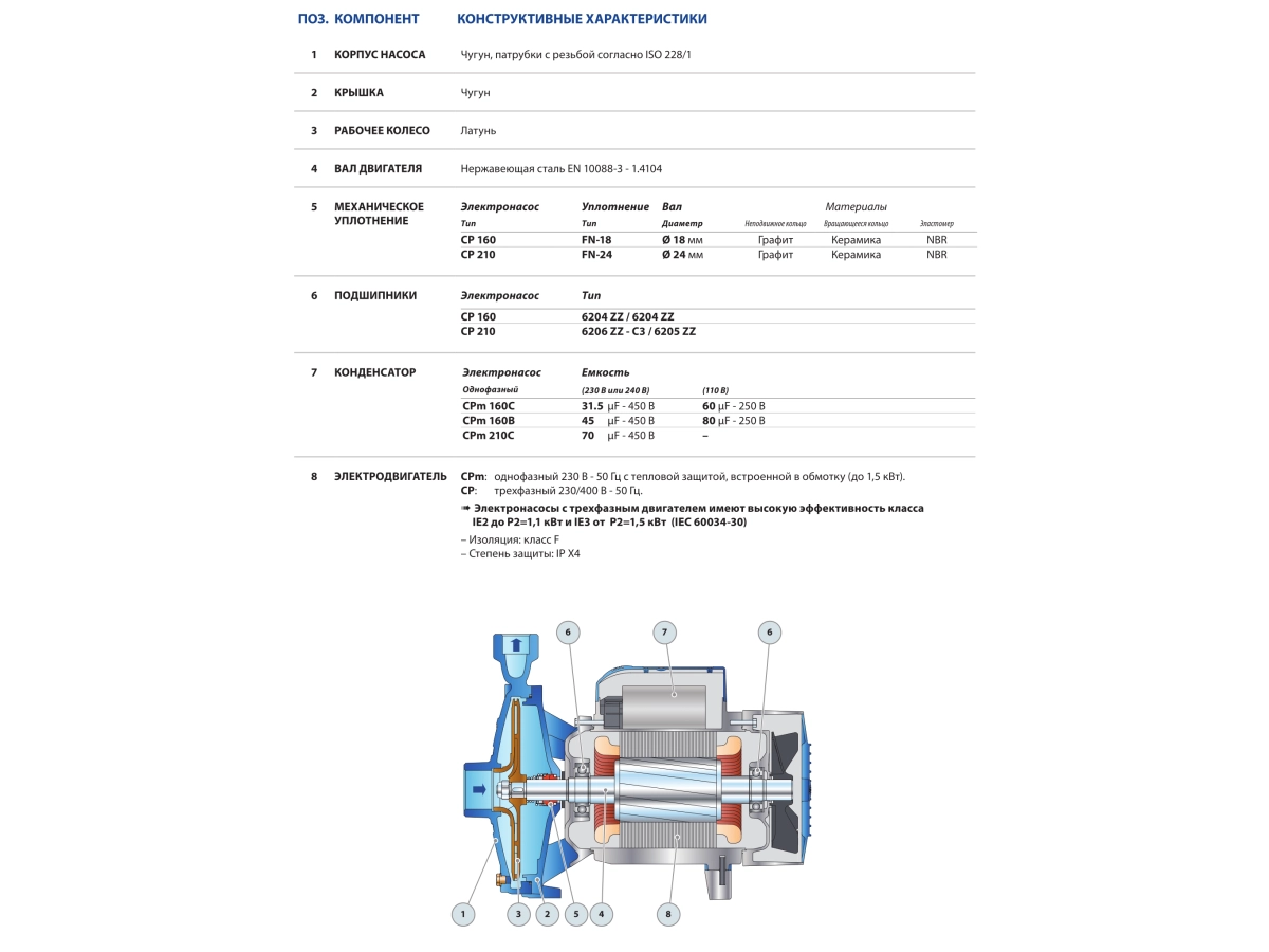 Pompa electrica centrifuga Pedrollo CPm 210C (CPm25/200B)