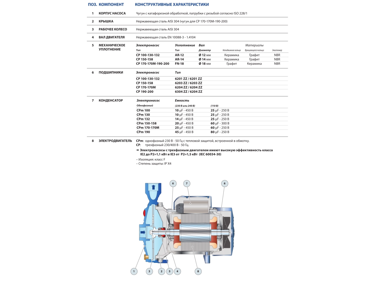 Pompa electrica centrifuga Pedrollo CPm 170