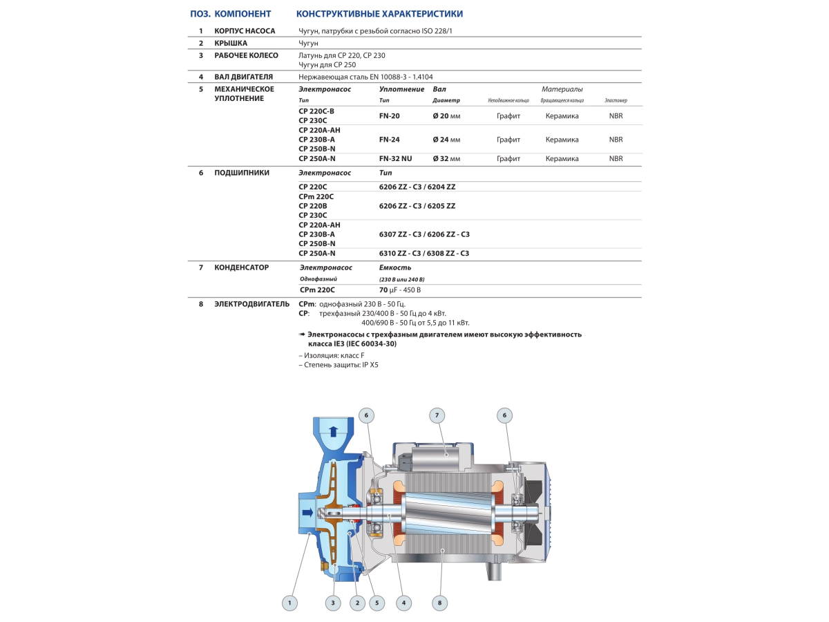 Pompa electrica centrifuga Pedrollo CP 220C