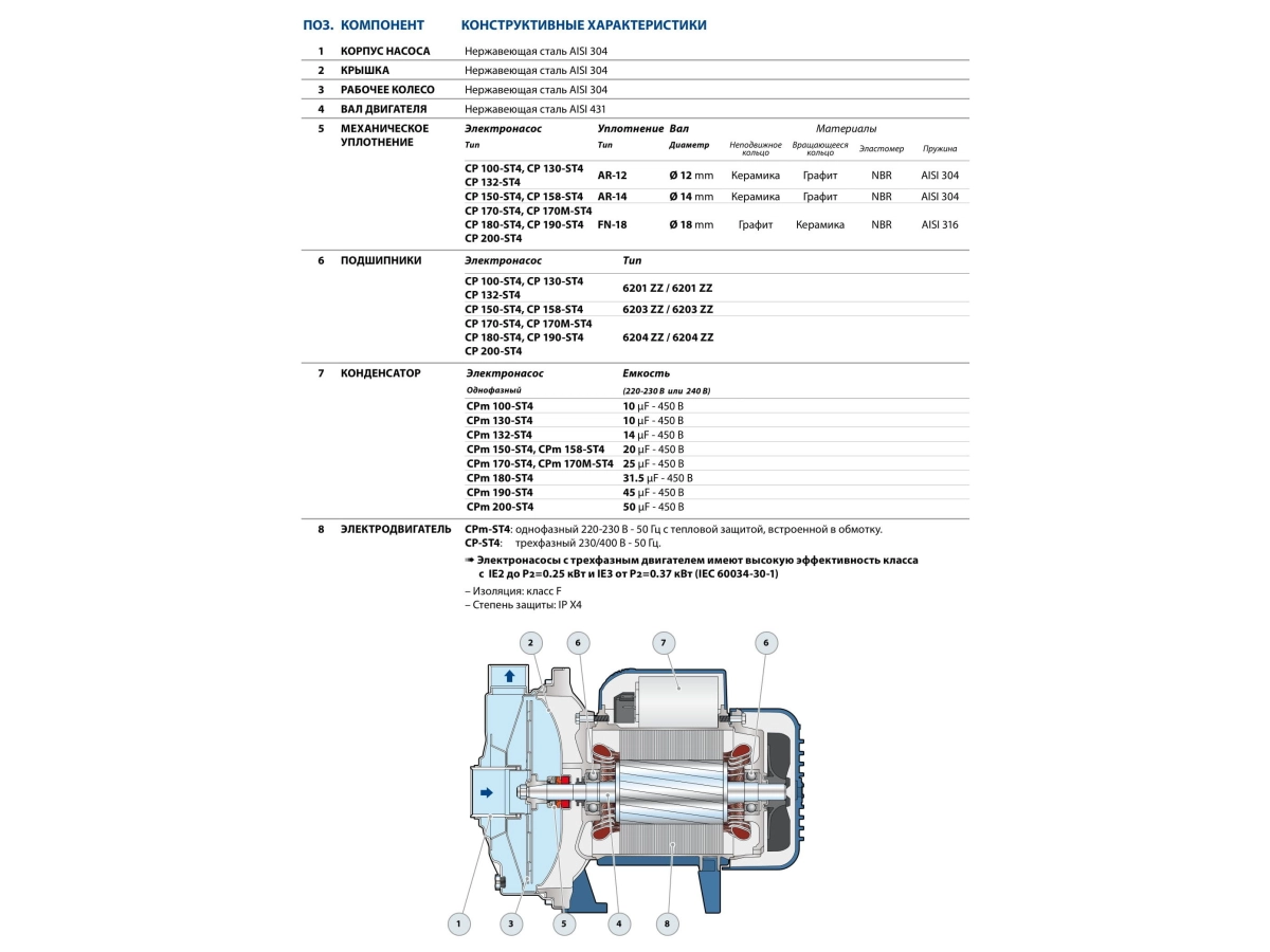 Pompa electrica centrifuga Pedrollo CPm158-ST4 (AISI 304)