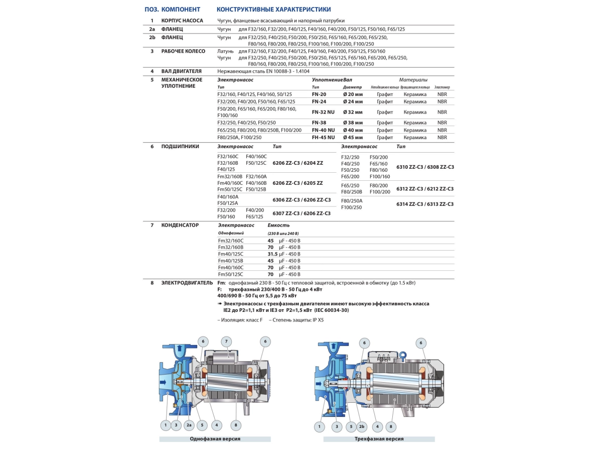 Pompa monobloc centrifuga in consola Pedrollo F40/250B
