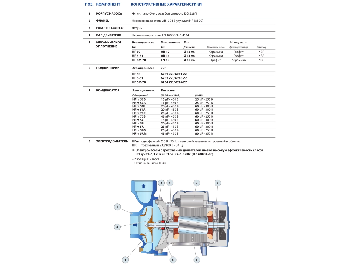 Pompa electrica centrifuga de capacitate medie Pedrollo HFm 50A
