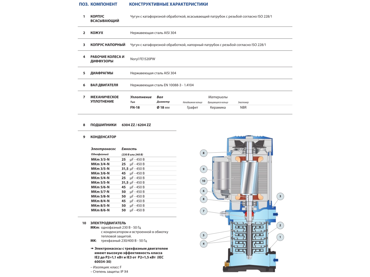 Pompa electrica multietajata verticala Pedrollo MKm5/4