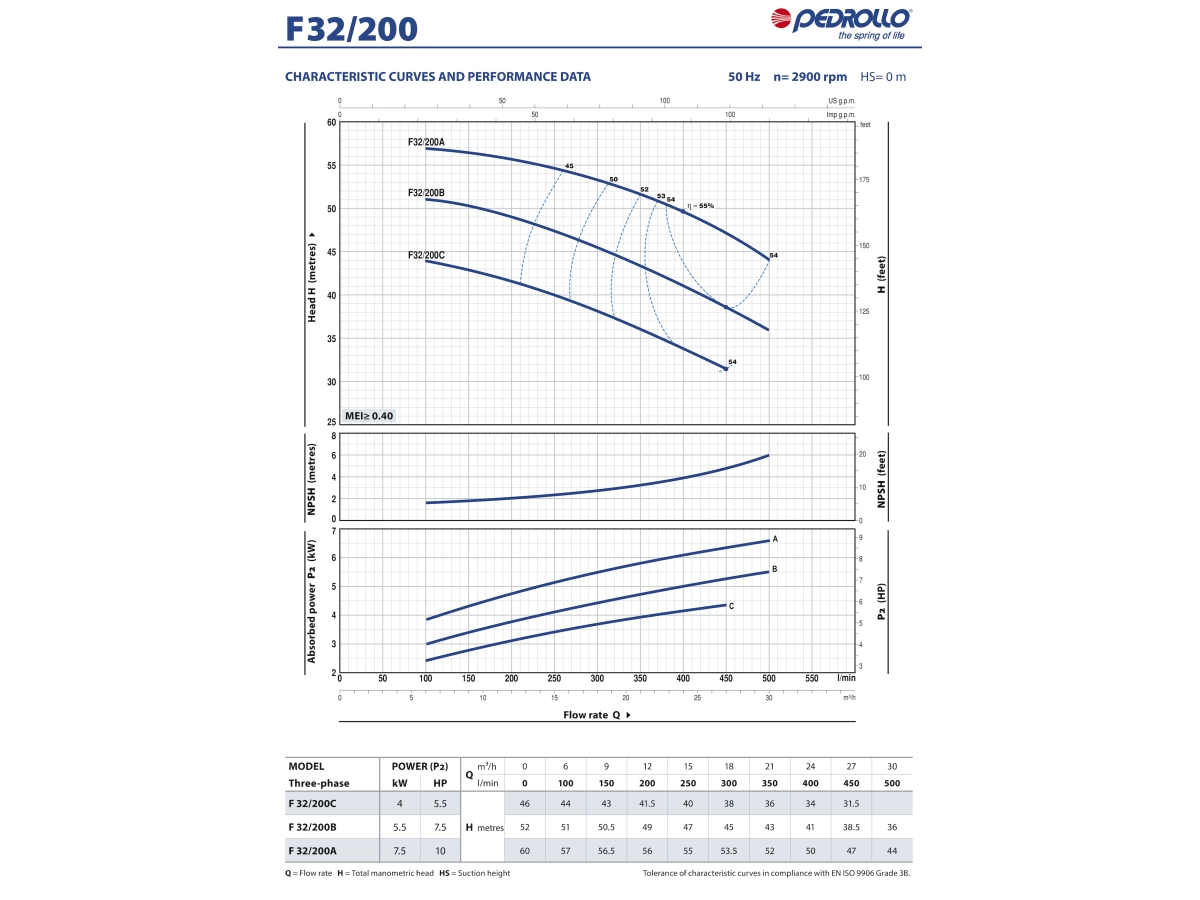 Центробежный консольно/моноблочный электронасос Pedrollo F32/200A