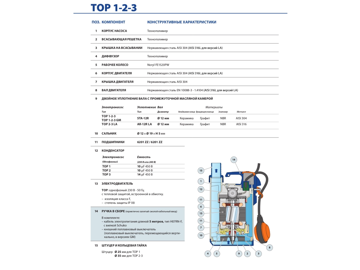 Pompa electrica de drenaj Pedrollo TOP-3