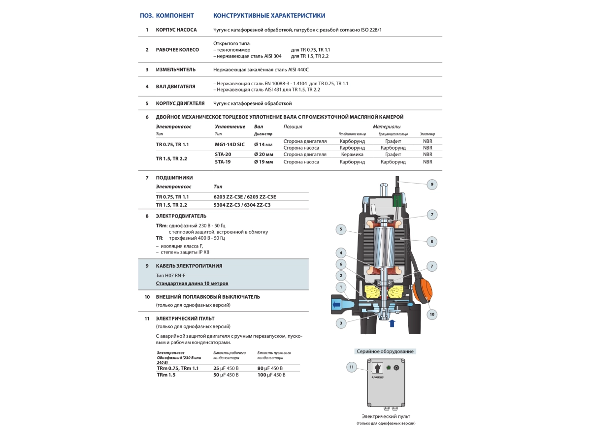 Pompa electrica de drenaj Pedrollo TRITUS TR1.1 cu mecanism de taiere