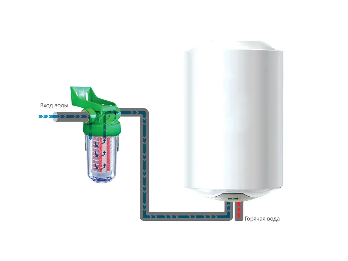 Cartuș pentru filtru de la scară ECOSOFT SCALEX "ECOZON 200"