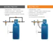 Modul de conectare BWT MULTIBLOCK INLINE 1".