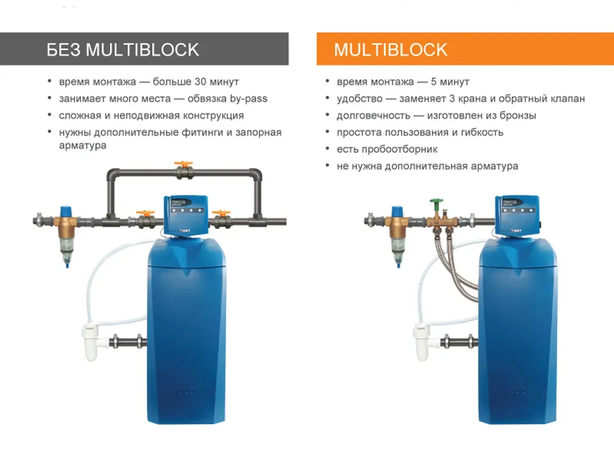 Modul de conectare BWT MULTIBLOCK INLINE 1".