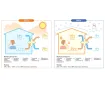 Recuperator de aer cu sistem de ventilație de alimentare și evacuare Mitsubishi Electric LOSSNAY VL-50SR2-E (debit de aer 51 m3/h)